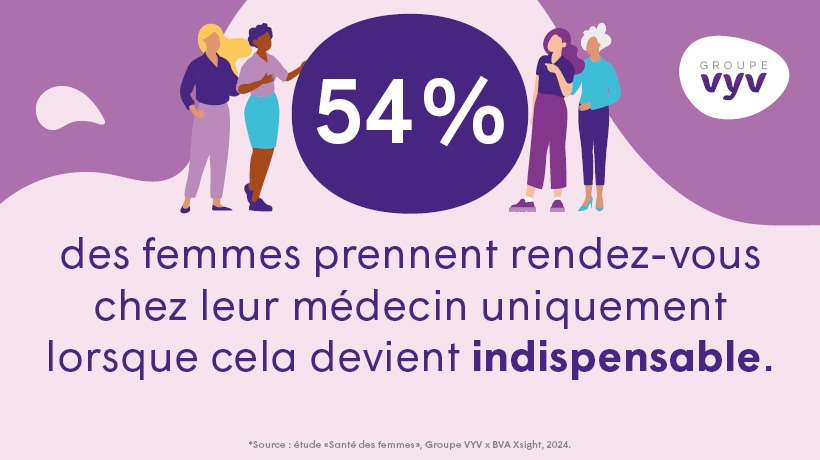 Chiffre clés étude santé des femmes - 54% des femmes prennent rendez-vous chez leur médecin uniquement lorsque cela devient indispensable.