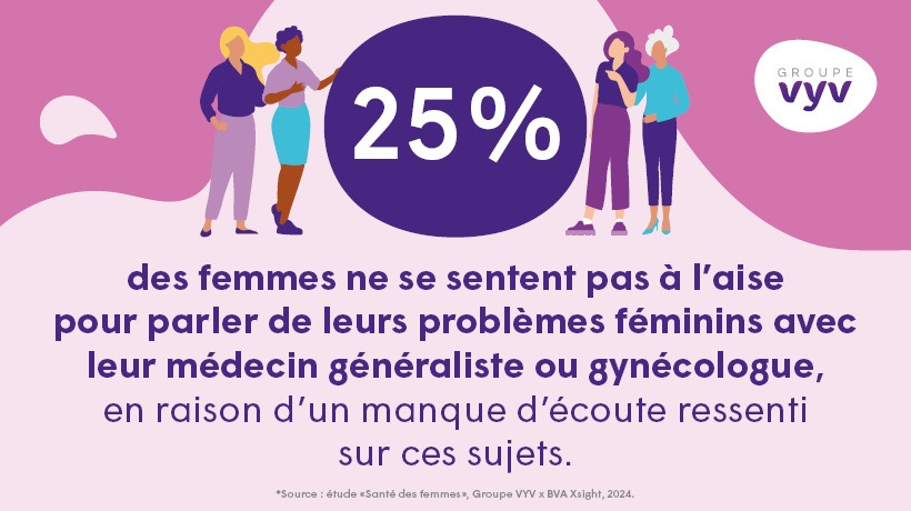 Chiffre clés étude santé des femmes - 25% des femmes ne se sentent pas à l'aise pour parler de leurs problèmes féminins avec leur médecin généraliste ou gynécologue, en raison d'un manque d'écoute ressenti sur ces sujets.