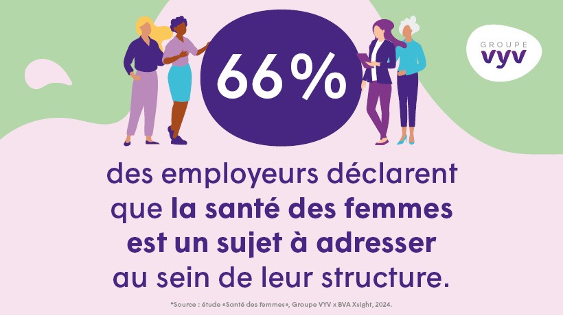 Chiffre clés étude santé des femmes - 66% des employeurs déclarent que la santé de femmes est un sujet à adresser au sein de leur structure