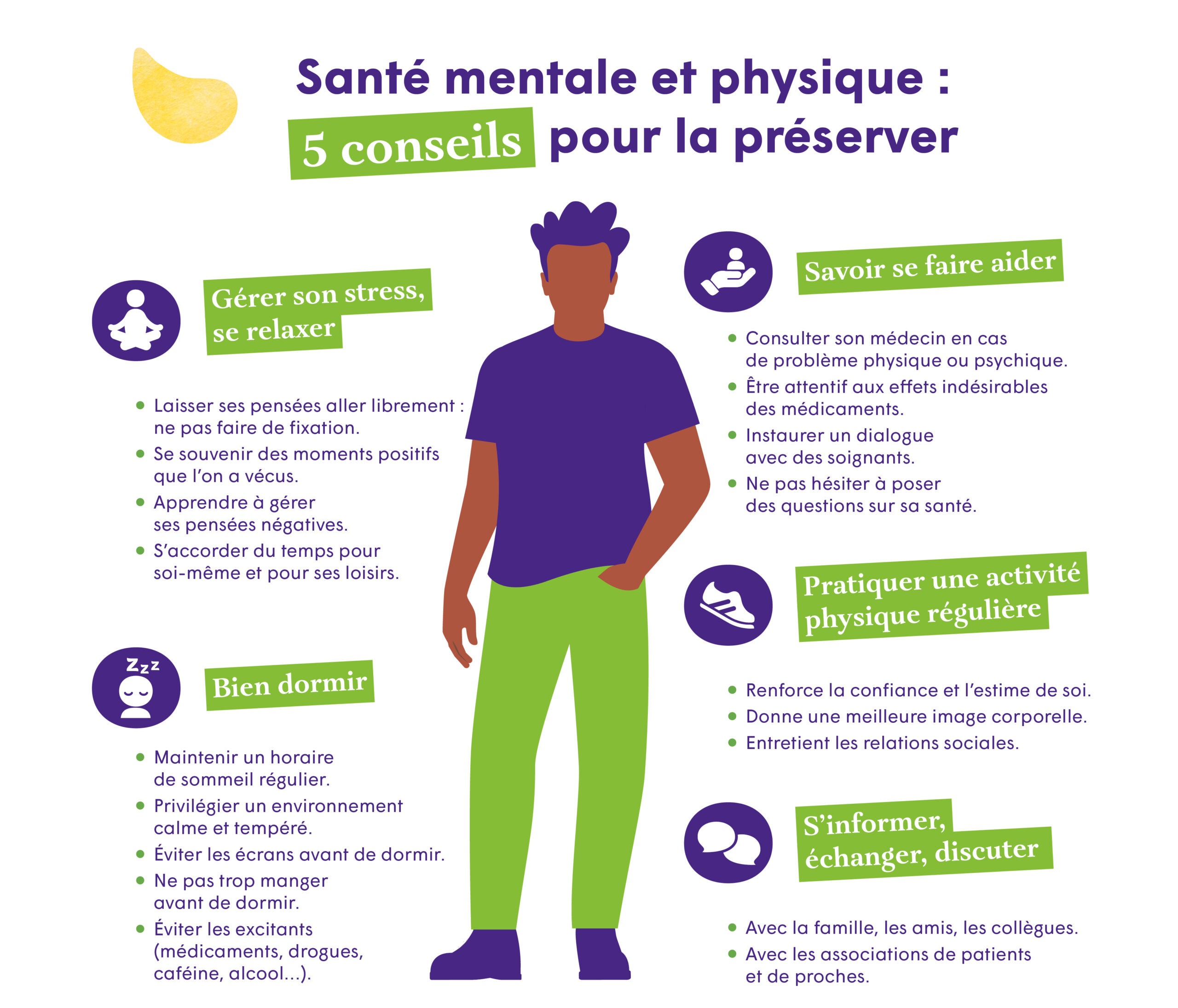 infographie sur les liens entre santé physique et santé mentale