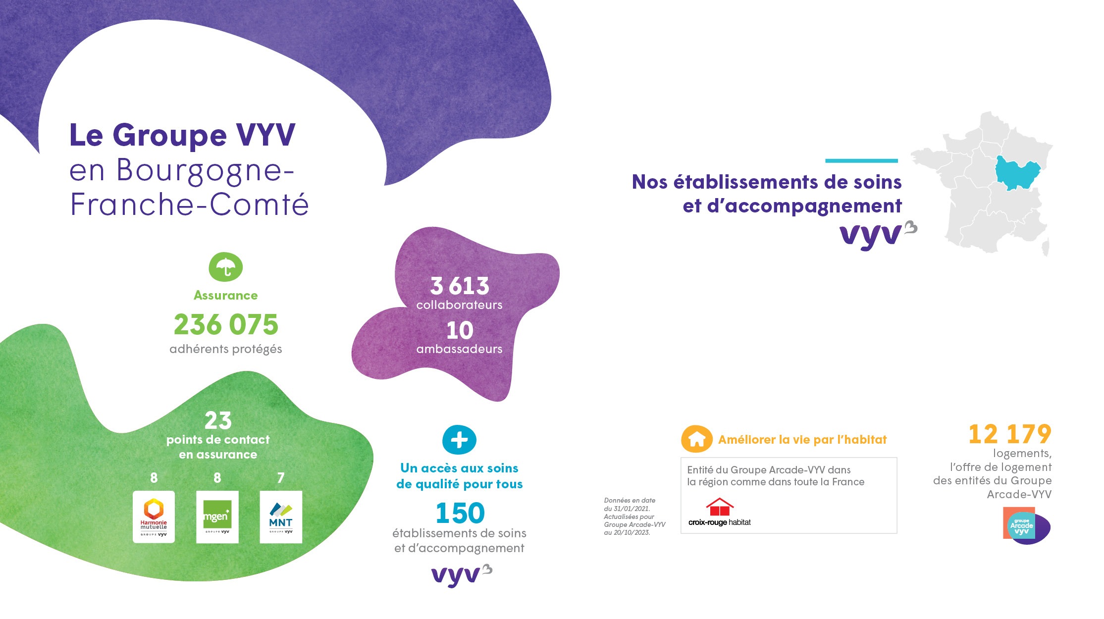 Le Groupe VYV en Bourgogne-Franche-Comté