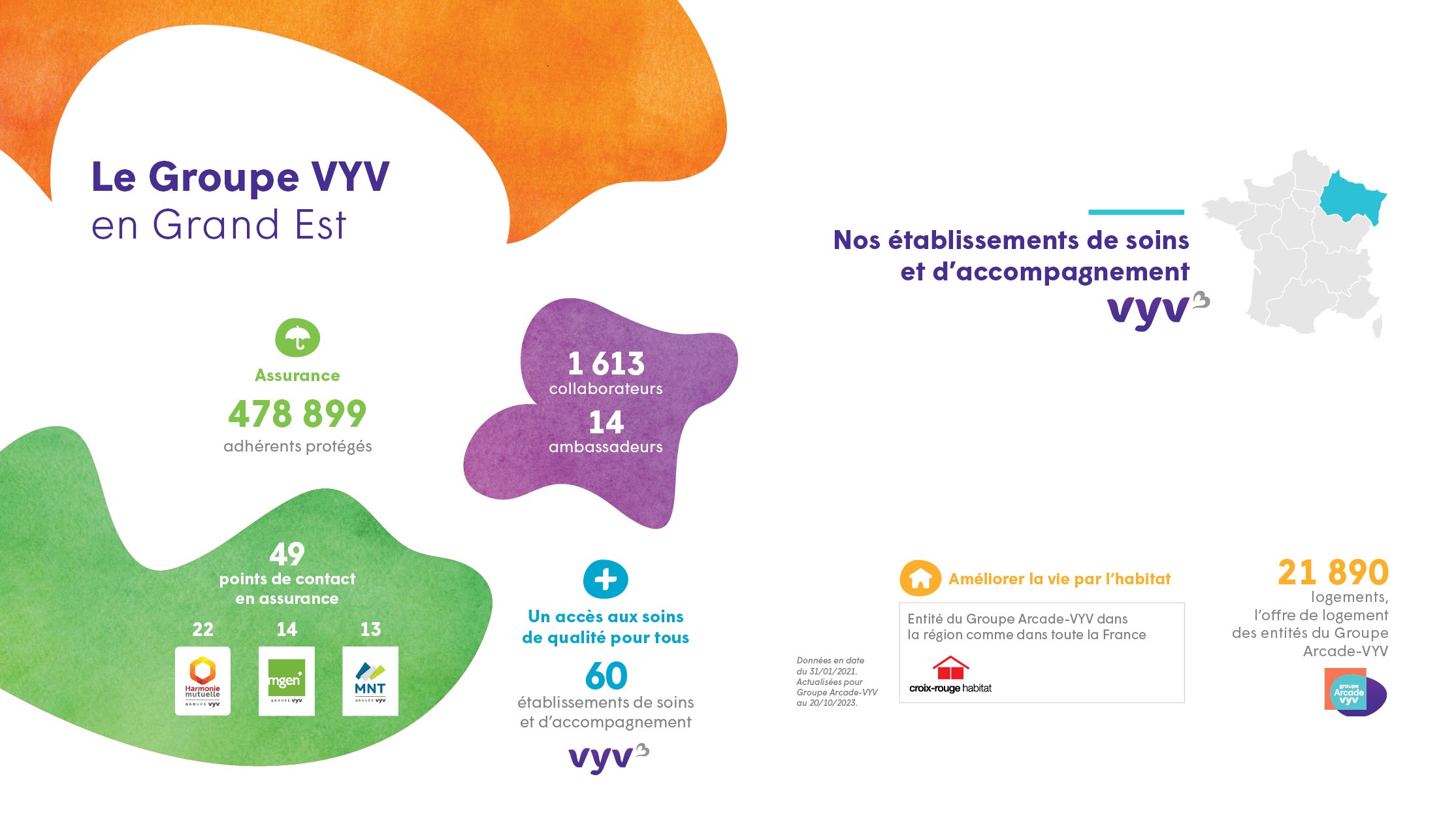 Le Groupe VYV en Grand Est