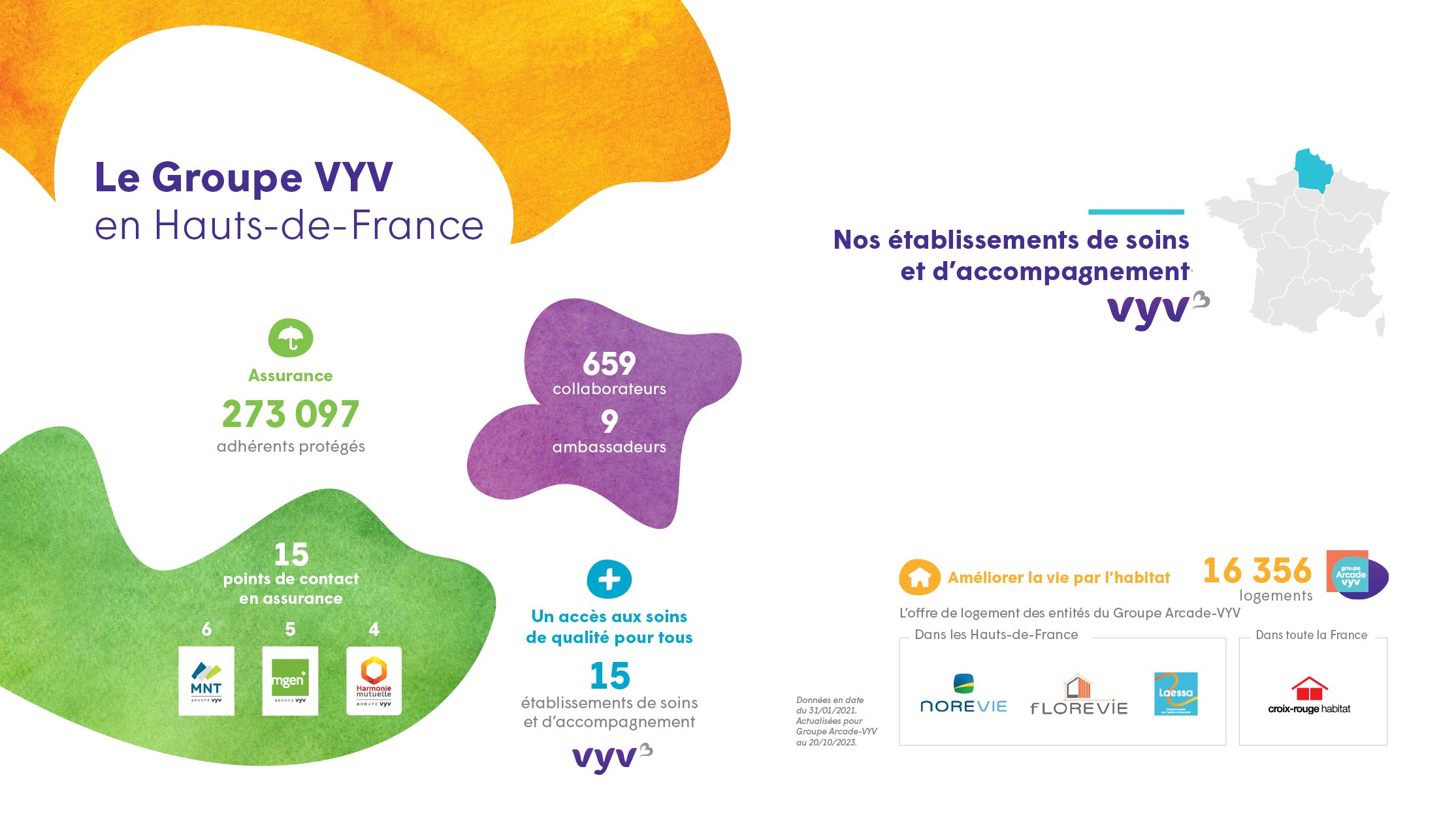 Le Groupe VYV en Hauts-de-France