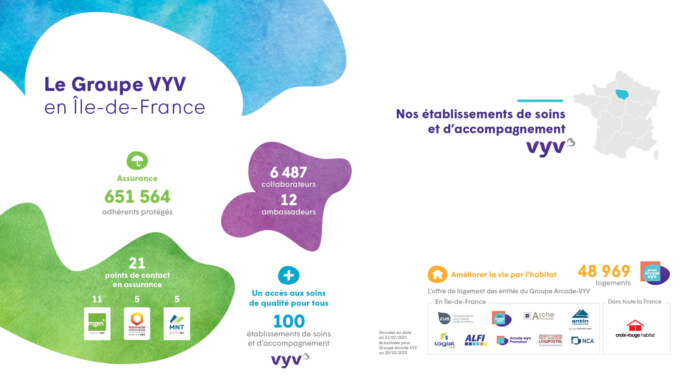 Le Groupe VYV en Ile-de-France