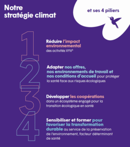 Infographie sur les 4 piliers de la stratégie climat de VYV 3