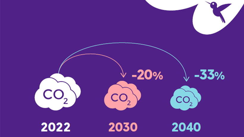 Une stratégie climat ambitieuse pour VYV 3
