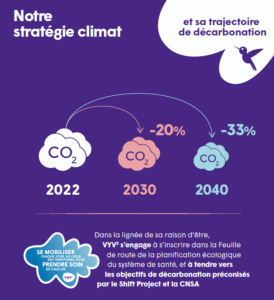 Infographie sur la trajectoire de décarbonation VYV 3